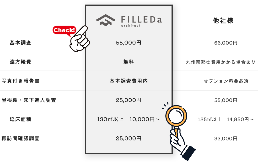 \　住宅診断のチェック箇所と料金　/